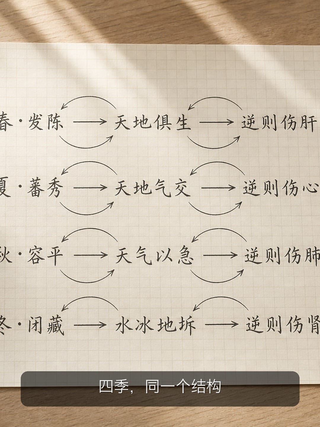 第五篇:我以为养生是"做什么",古人说的是"别挡路" 配图7