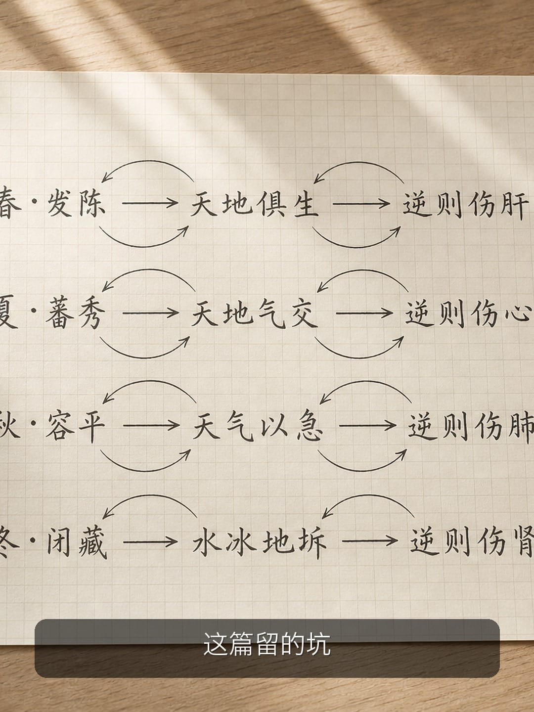 第五篇:我以为养生是"做什么",古人说的是"别挡路" 配图8