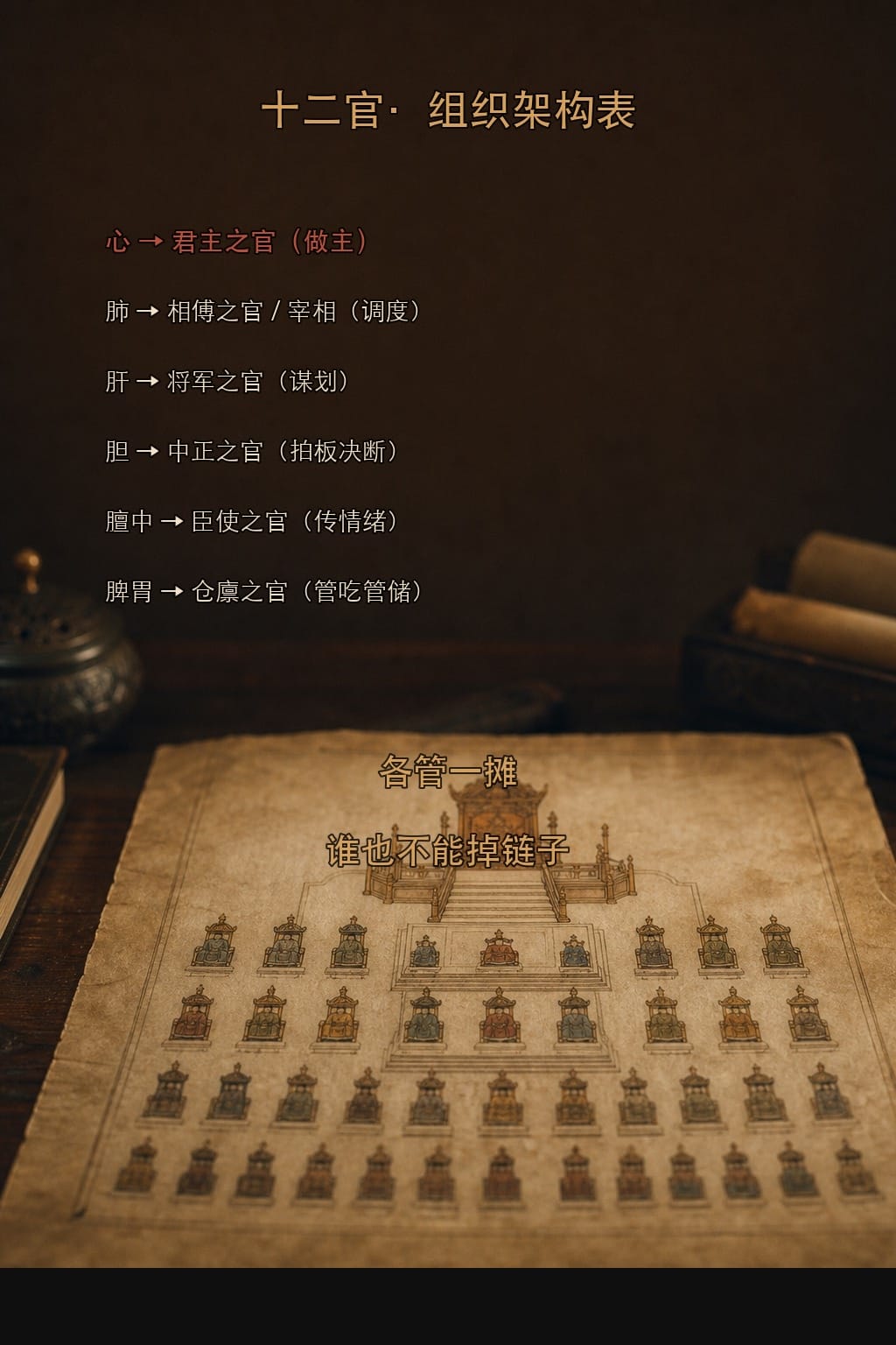 心不干活，凭什么当皇帝？
